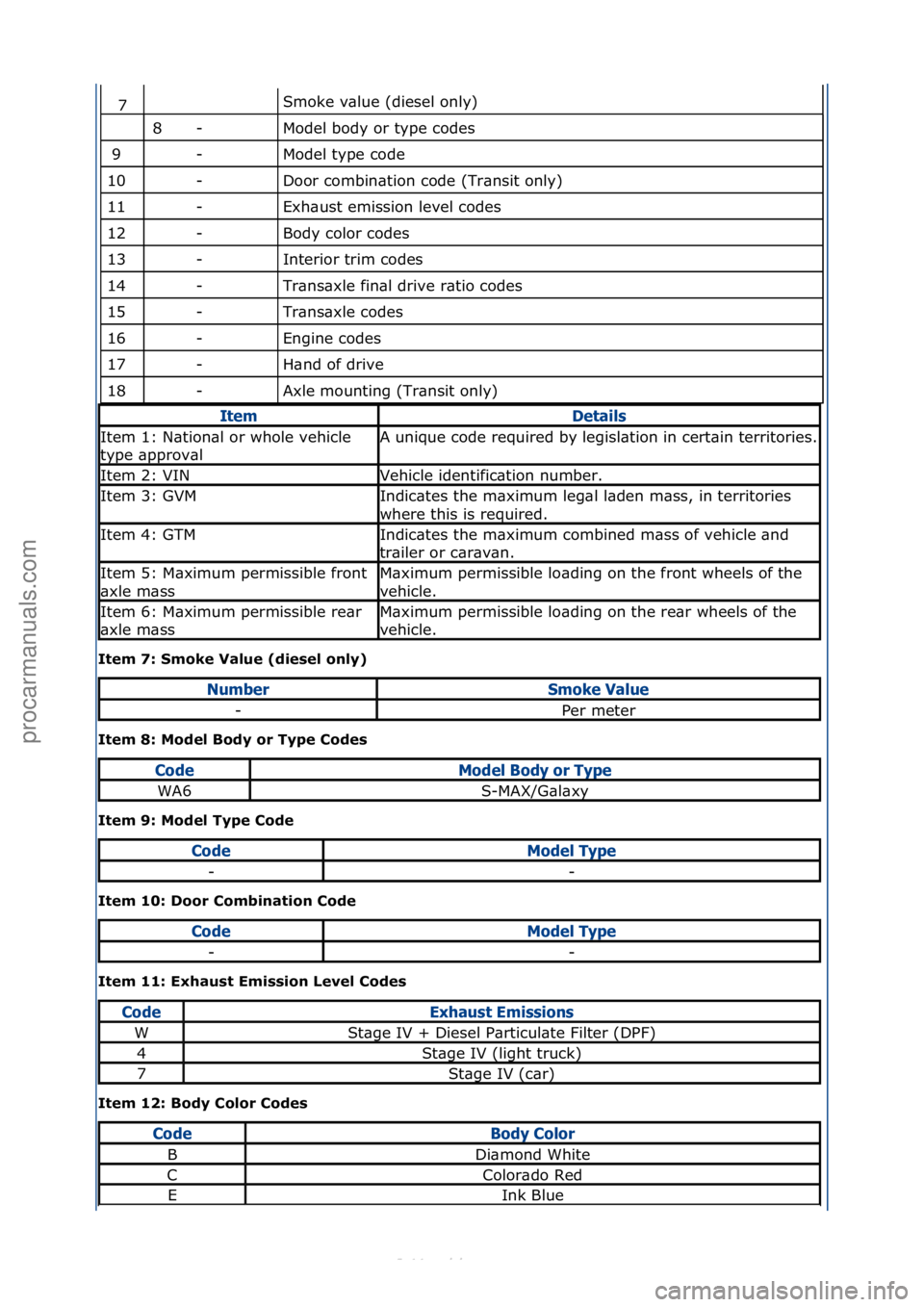 FORD S-MAX 2006  Service Manual PDF Smoke\fv\blue\f(diesel\fonly)\f\f
Model\fbody\for\ftype\fcodes\f\f
Model\ftype\fcode\f\f
Door\fcombin\btion\fcode\f(Tr\bnsit\fonly)\f
Exh\bust\femission\flevel\fcodes\f\f
Body\fcolor\fcodes\f\f
Interi
