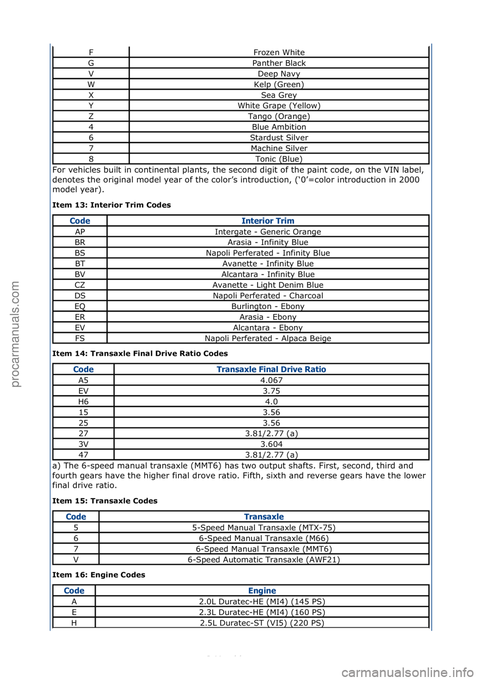 FORD S-MAX 2006  Service Manual PDF For\fvehicles\fbuilt\fin\fcontinent\bl\fpl\bnts,\fthe\fsecond\fdigit\fof\fthe\fp\bint\fcode,\fon\fthe\fVIN\fl\bbel,\f
denotes\fthe\forigin\bl\fmodel\fye\br\fof\fthe\fcolor’s\fintroduction,\f(‘0’