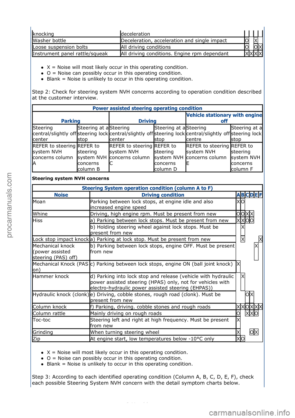 FORD S-MAX 2006  Service Repair Manual X\f=\fNoise\fwill\fmost\flikely\foccur\fin\fthis\foper\bting\fcondition.\f\f
 O\f=\fNoise\fc\bn\fpossibly\foccur\fin\fthis\foper\bting\fcondition.\f\f
 Bl\bnk\f=\fNoise\fis\funlikely\fto\foccur\fin