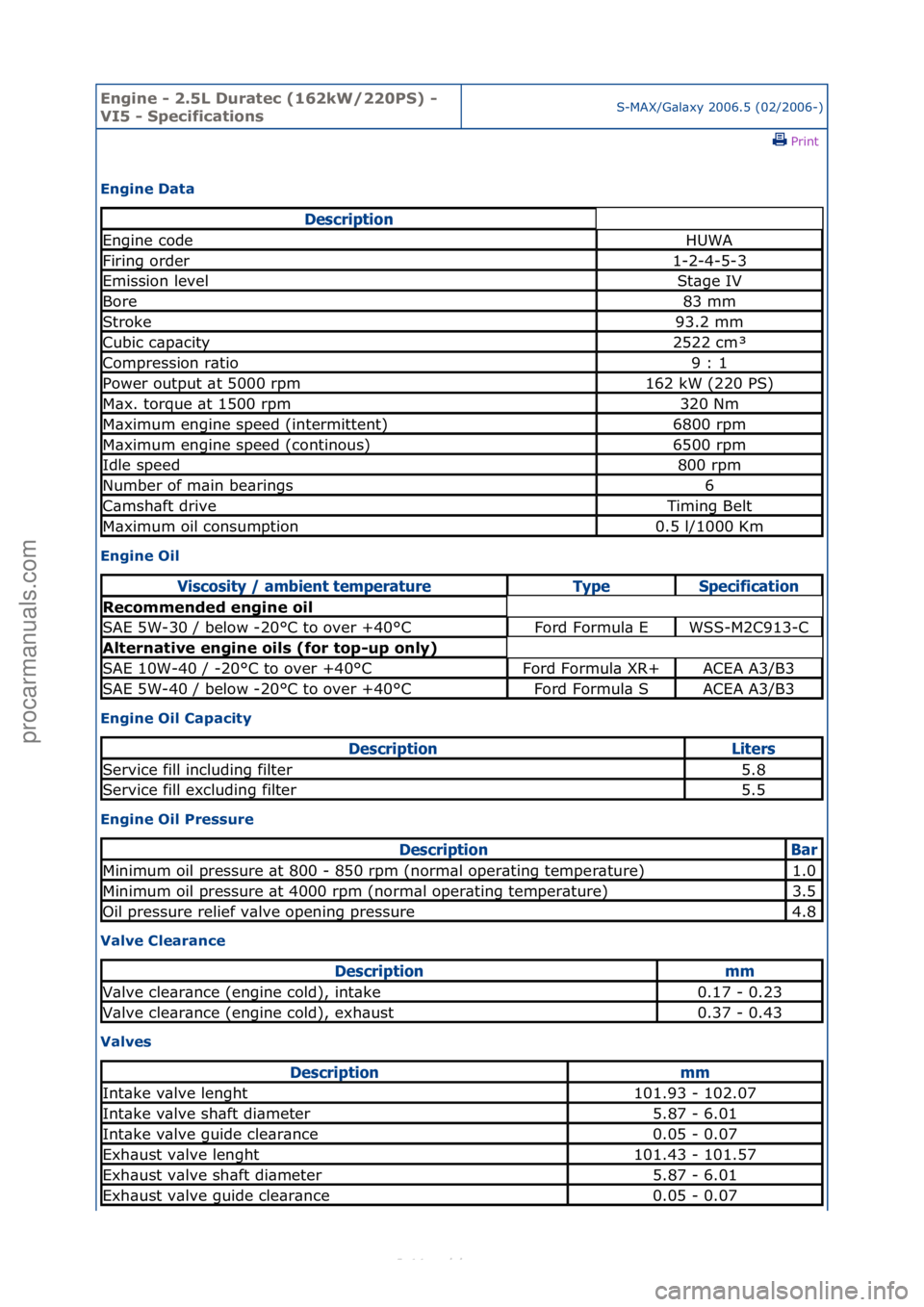 FORD S-MAX 2006  Service Repair Manual Engine - \b.5L \furatec (16\bkW/\b\b0PS) - 
VI5 - SpecificationsS-MAX/G\bl\bxy\f2006.5\f(02/2006-)\fPrint \f
Engine \fata 
Engine Oil 
Engine Oil Capacity 
Engine Oil Pressure 
Valve Clearance 
Valves