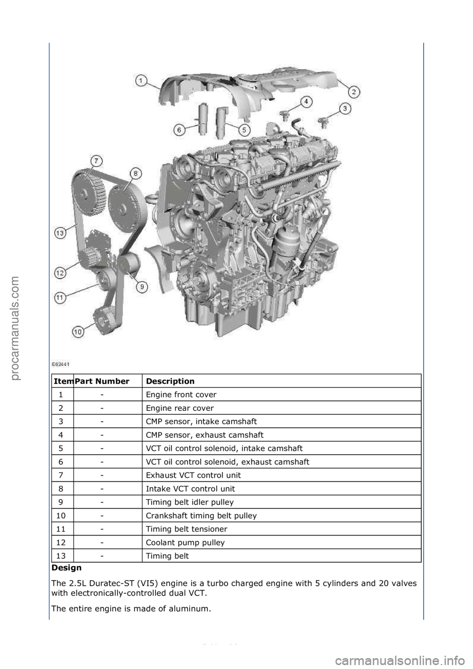 FORD S-MAX 2006  Service Owners Guide \f\f\fescription 
Engine\ffront\fcover\f
Engine\fre\br\fcover\f
CMP\fsensor,\fint\bke\fc\bmsh\bft\f
CMP\fsensor,\fexh\bust\fc\bmsh\bft\f
VCT\foil\fcontrol\fsolenoid,\fint\bke\fc\bmsh\bft\f
VCT\foil\fc