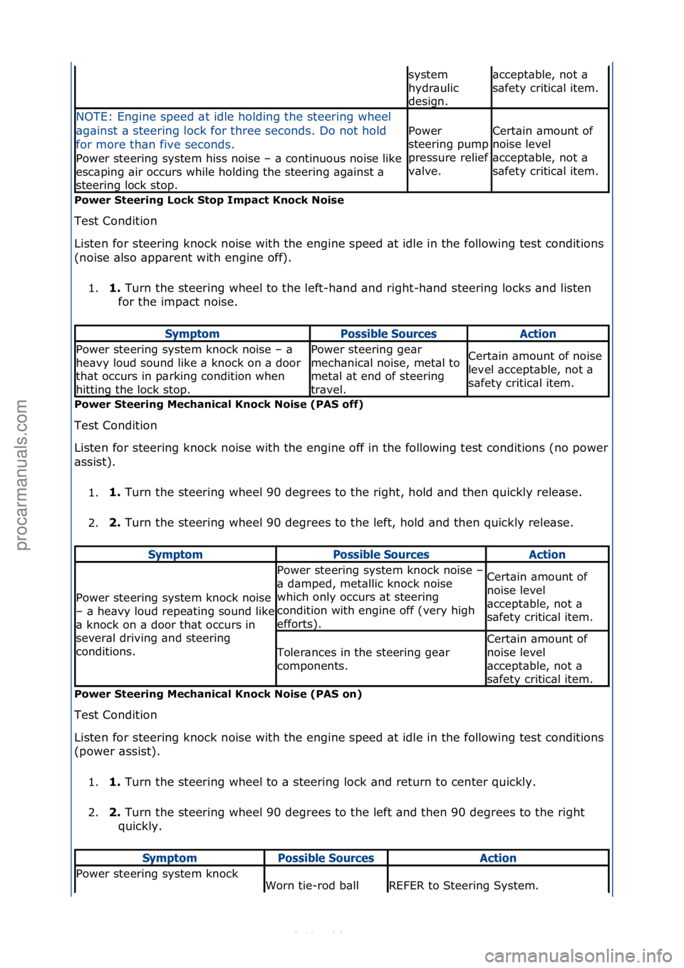 FORD S-MAX 2006  Service Manual PDF Power S\feering Lock S\fop Impac\f Knock Noise 
Test\fCondition\f
Li
sten\ffor\fsteering\fknock\fnoise\fwith\fthe\fengine\fspeed\f\bt\fidle\fin\fthe\ffollowing\ftest\fconditions\f
(noise\f\blso\f\bpp\