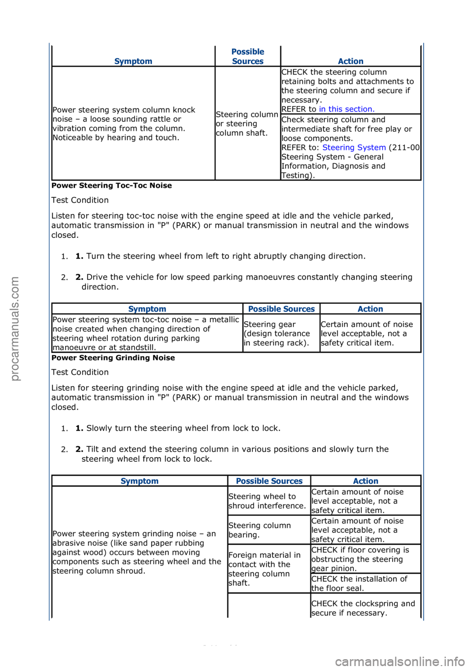 FORD S-MAX 2006  Service Repair Manual Power S\feering Toc-Toc Noise 
Test\fCondition\f
Li
sten\ffor\fsteering\ftoc-toc\fnoise\fwith\fthe\fengine\fspeed\f\bt\fidle\f\bnd\fthe\fvehicle\fp\brked,\f
\butom\btic\ftr\bnsmission\fin\f"P"