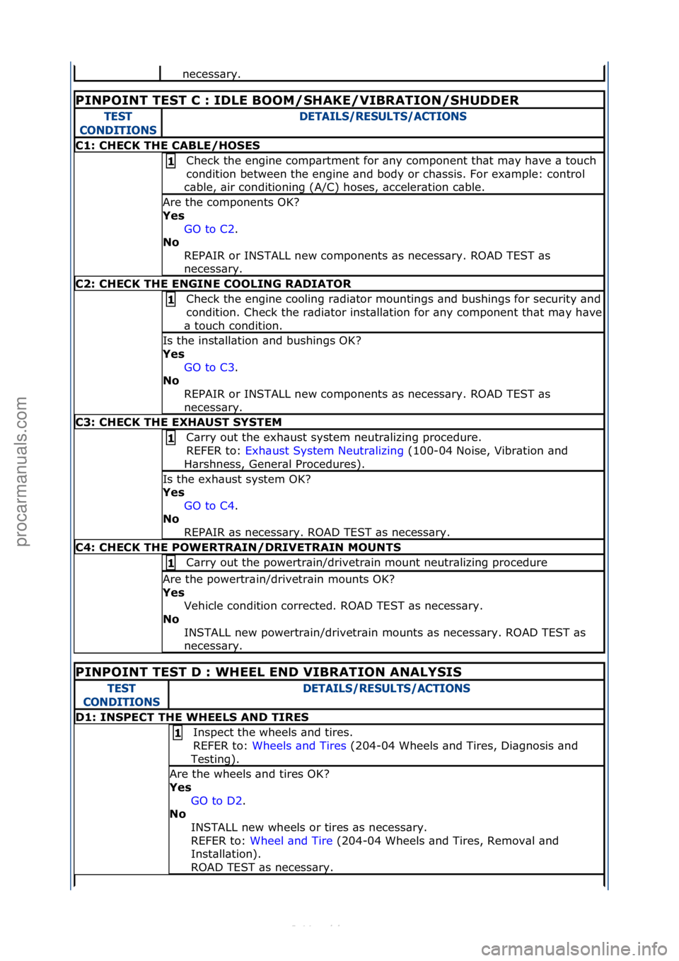 FORD S-MAX 2006 Service Manual Online necess\bry.\f
PINPOINT TEST C : IDLE BOOM/SHAKE/\bIBRATION/SHUDDER
TEST
CONDITIONSDETAILS/RESULTS/ACTIONS
C1: CHECK THE CABLE/HOSES
Check\fthe\fengine\fcomp\brtment\ffor\f\bny\fcomponent\fth\bt\fm\b FORD S-MAX 2006 Service Manual Online necess\bry.\f
PINPOINT TEST C : IDLE BOOM/SHAKE/\bIBRATION/SHUDDER
TEST
CONDITIONSDETAILS/RESULTS/ACTIONS
C1: CHECK THE CABLE/HOSES
Check\fthe\fengine\fcomp\brtment\ffor\f\bny\fcomponent\fth\bt\fm\b