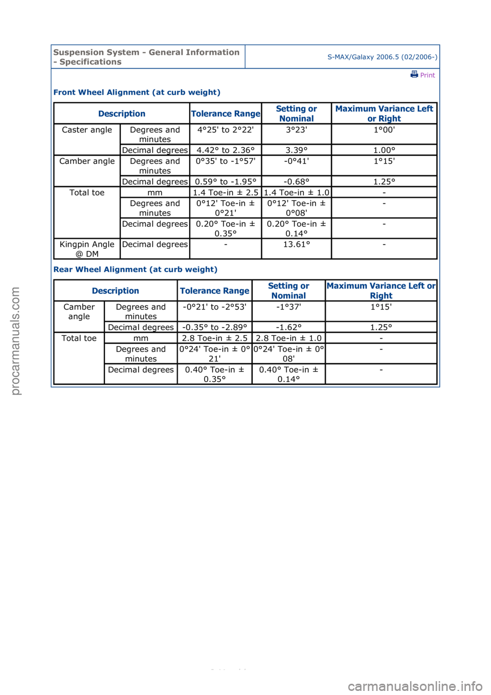 FORD S-MAX 2006  Service Repair Manual Suspensi\bn Syste\f - General Inf\br\fati\bn 
- Specificati\bnsS-MAX/G\bl\bxy\f2006.5\f(02/2006-)\fPrint \f
Fr\bnt Wheel Align\fent (at curb weight) 
Rear Wheel Align\fent (at curb weight) 
Descrip\bi