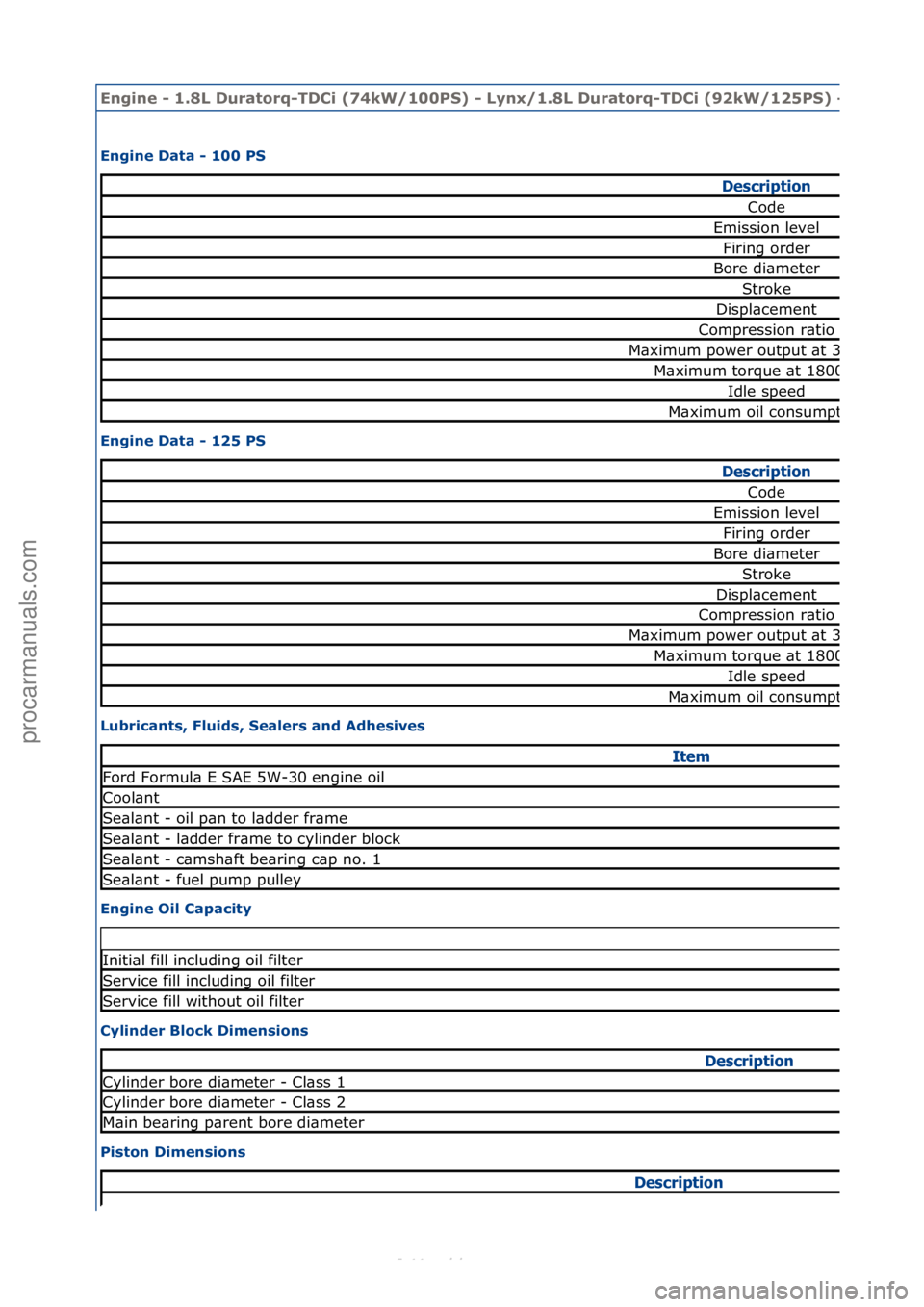 FORD S-MAX 2006  Service Repair Manual Engine - \b.8L \furatorq-T\fCi (74kW/\b00PS) - Lynx/\b.8L \furatorq-T\fCi (92kW/\b25PS) -
Engine \fata - \b00 PS 
Engine \fata - \b25 PS 
Lubricants, Fluids, Sealers and Adhesives 
Engine Oil Capacity