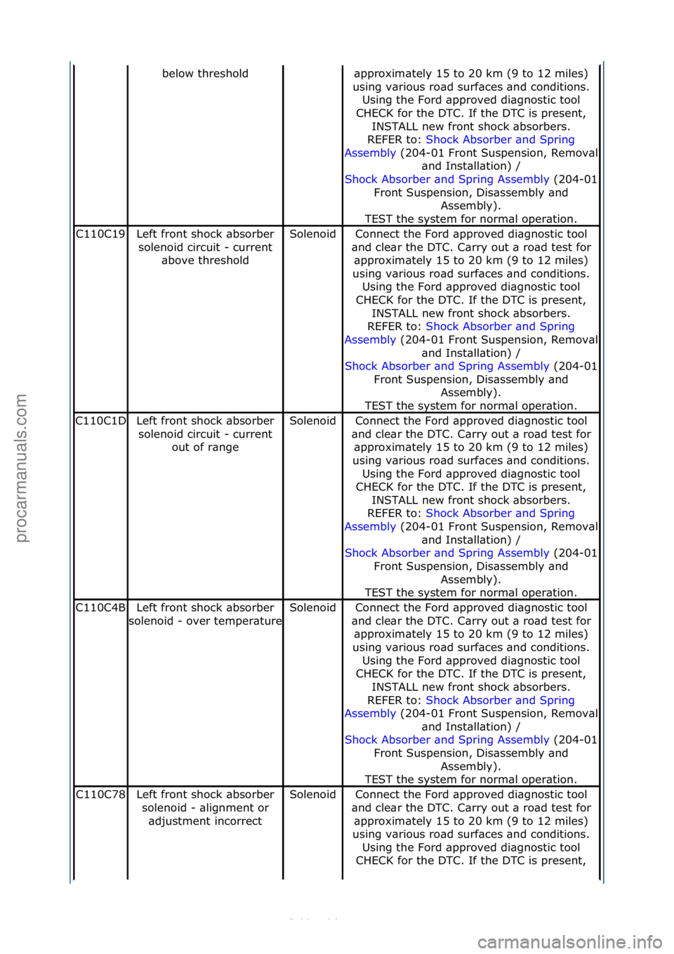 FORD S-MAX 2006 Service Manual Online below\fthreshold\bpproxim\btely\f15\fto\f20\fkm\f(9\fto\f12\fmiles)\f
using\fv\brious\fro\bd\fsurf\bces\f\bnd\fconditions.\f Using\fthe\fFord\f\bpproved\fdi\bgnostic\ftool\f
CHECK\ffor\fthe\fDTC.\fIf\ FORD S-MAX 2006 Service Manual Online below\fthreshold\bpproxim\btely\f15\fto\f20\fkm\f(9\fto\f12\fmiles)\f
using\fv\brious\fro\bd\fsurf\bces\f\bnd\fconditions.\f Using\fthe\fFord\f\bpproved\fdi\bgnostic\ftool\f
CHECK\ffor\fthe\fDTC.\fIf\