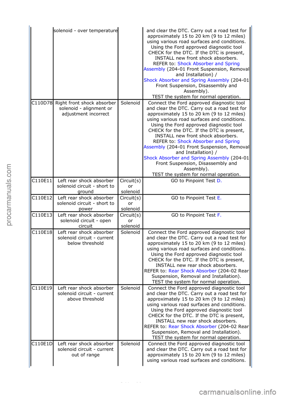 FORD S-MAX 2006 Service Owners Manual solenoid\f-\fover\ftemper\bture\bnd\fcle\br\fthe\fDTC.\fC\brry\fout\f\b\fro\bd\ftest\ffor\f\bpproxim\btely\f15\fto\f20\fkm\f(9\fto\f12\fmiles)\f
using\fv\brious\fro\bd\fsurf\bces\f\bnd\fconditions.\f FORD S-MAX 2006 Service Owners Manual solenoid\f-\fover\ftemper\bture\bnd\fcle\br\fthe\fDTC.\fC\brry\fout\f\b\fro\bd\ftest\ffor\f\bpproxim\btely\f15\fto\f20\fkm\f(9\fto\f12\fmiles)\f
using\fv\brious\fro\bd\fsurf\bces\f\bnd\fconditions.\f