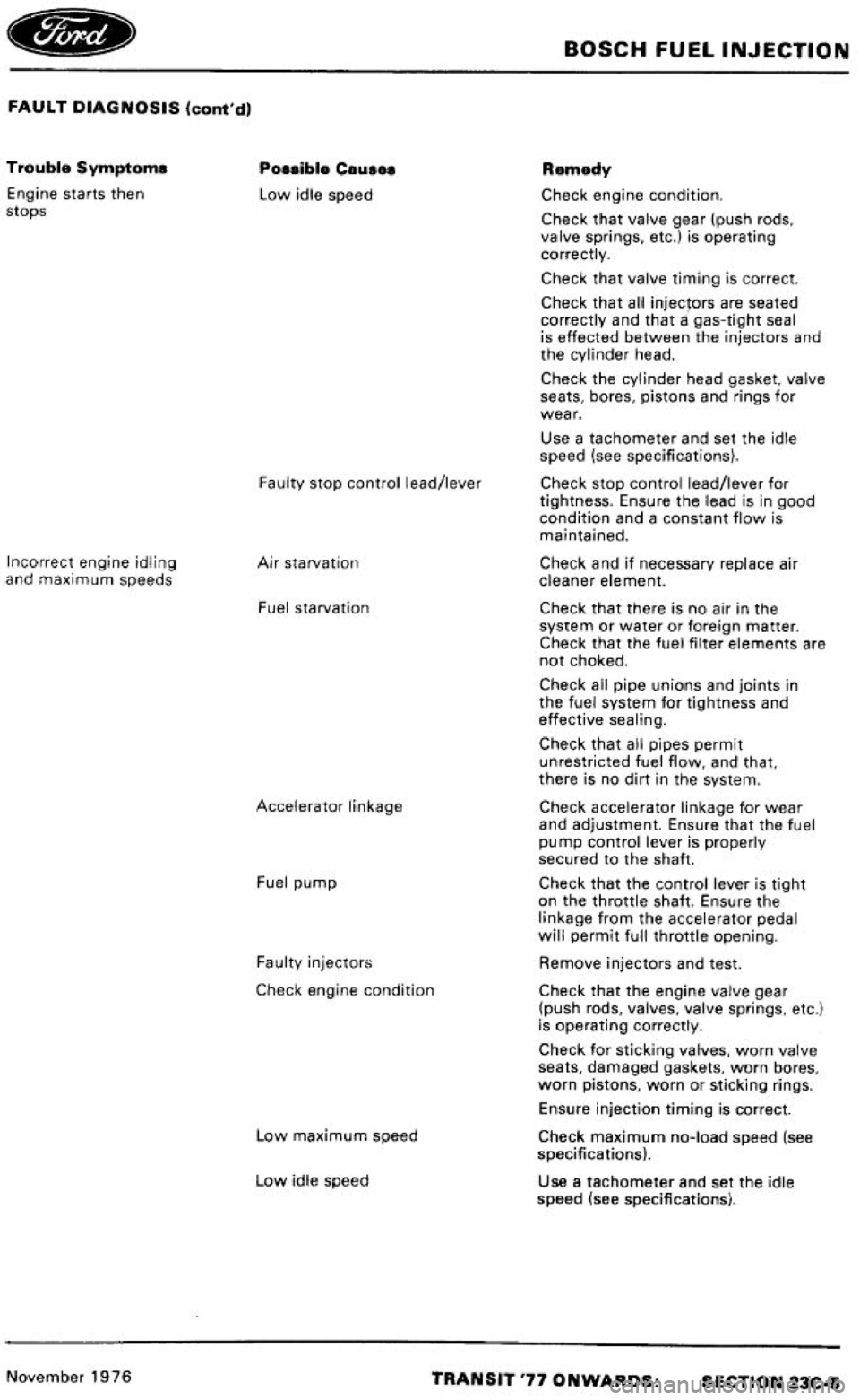 FORD TRANSIT 1978 Service Repair Manual FORD TRANSIT 1978 Service Repair Manual