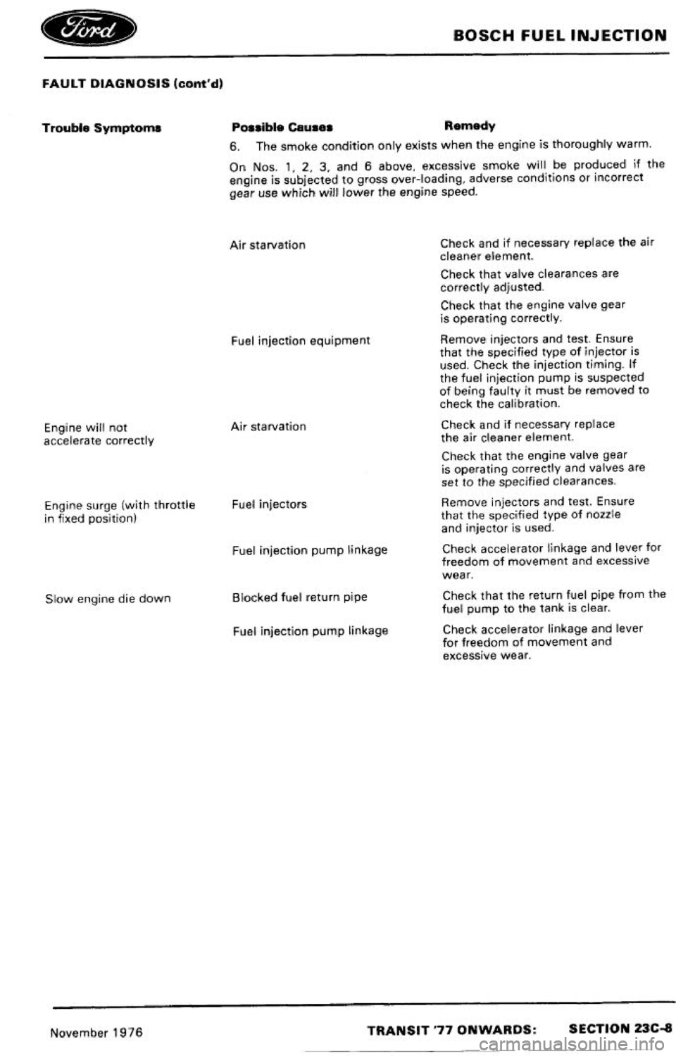 FORD TRANSIT 1978  Service Repair Manual 