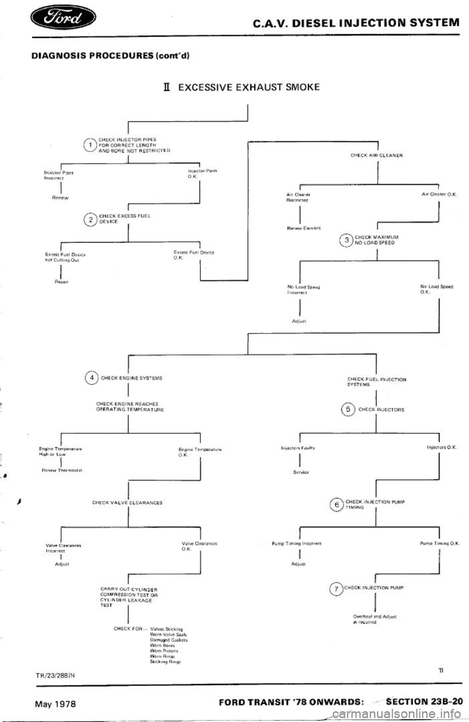 FORD TRANSIT 1978  Service Repair Manual 