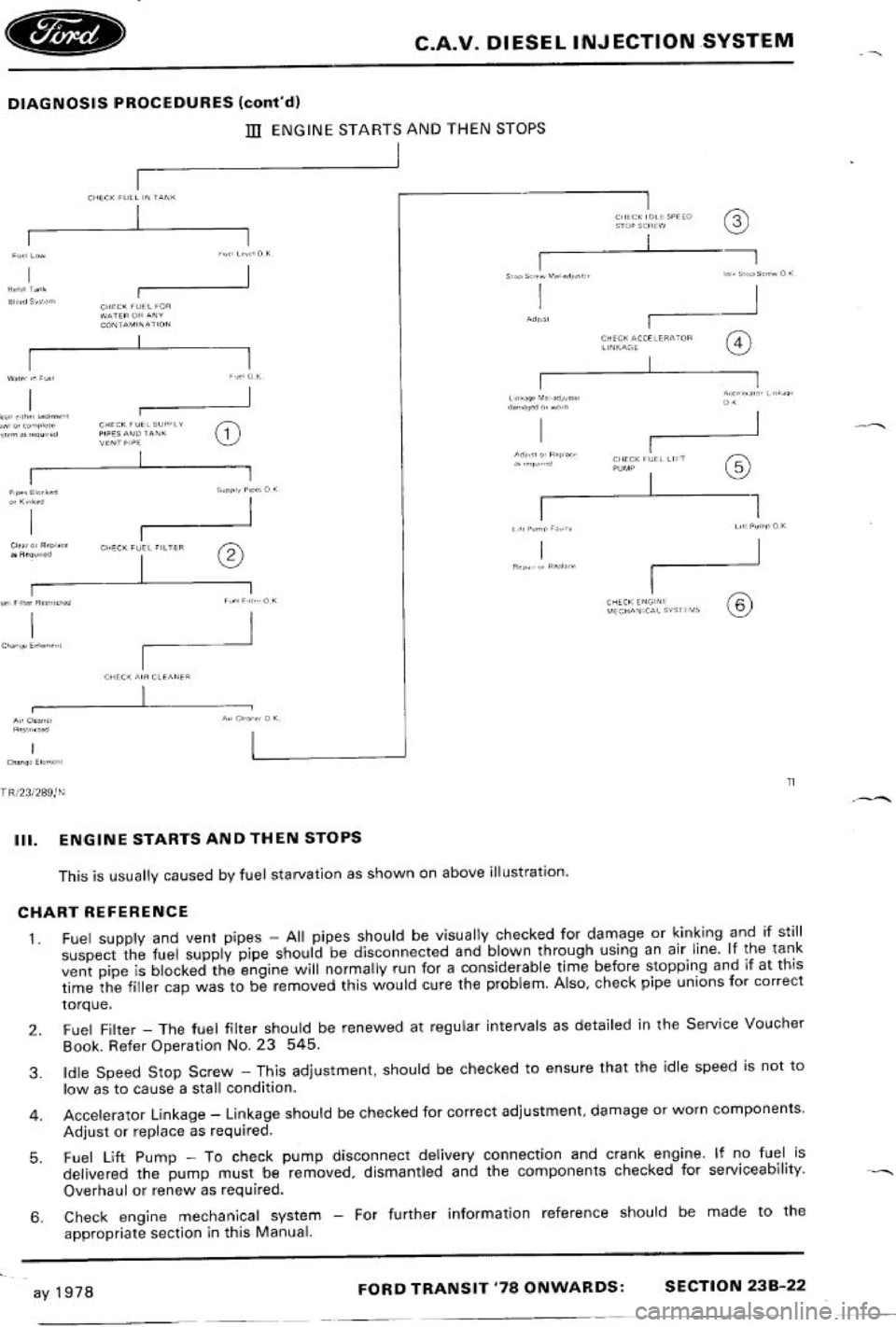 FORD TRANSIT 1978  Service Repair Manual 
