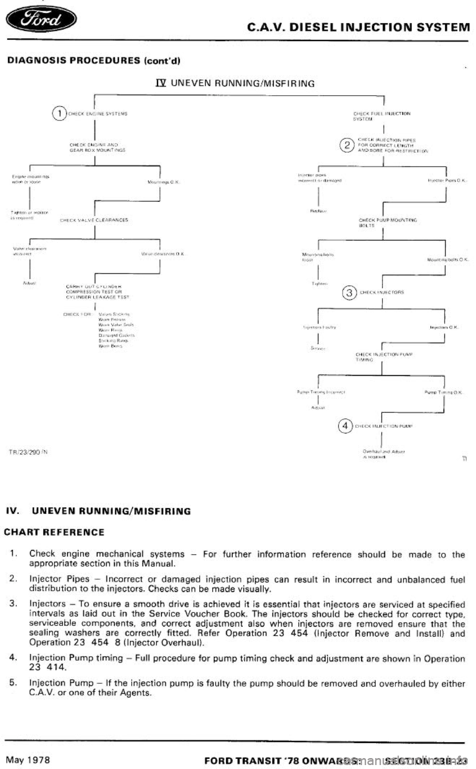 FORD TRANSIT 1978  Service Repair Manual 