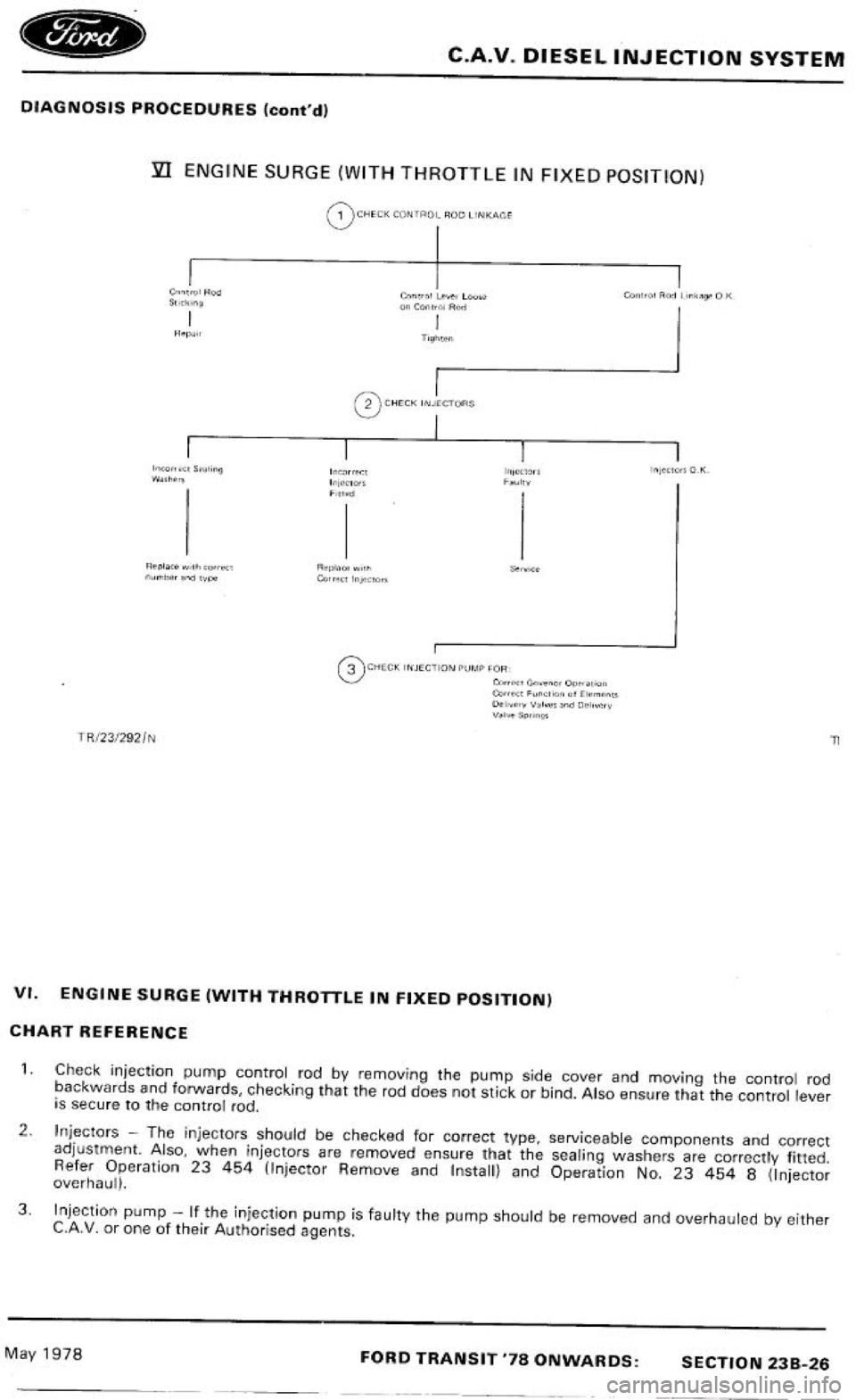 FORD TRANSIT 1978  Service Repair Manual 