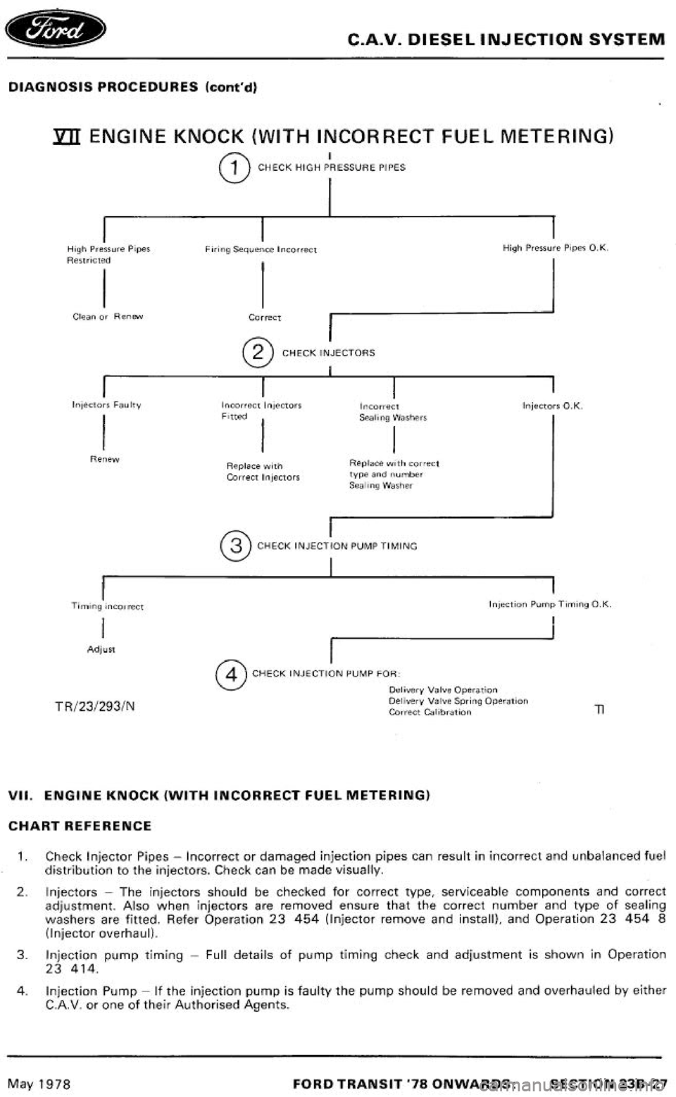FORD TRANSIT 1978  Service Repair Manual 