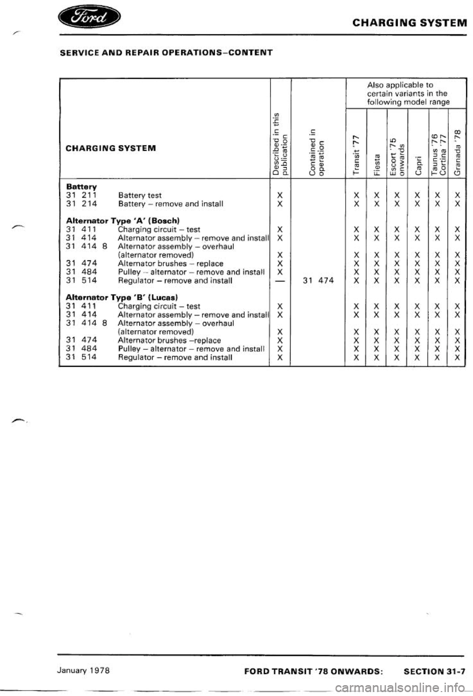 FORD TRANSIT 1978  Service Repair Manual 