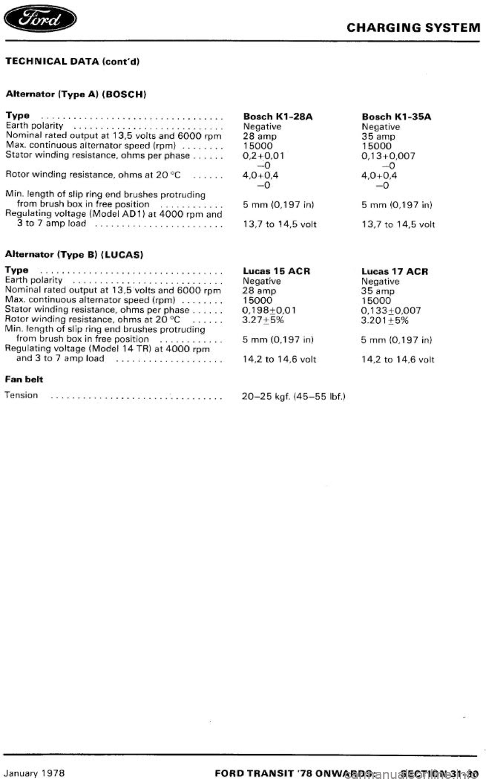 FORD TRANSIT 1978  Service Repair Manual 