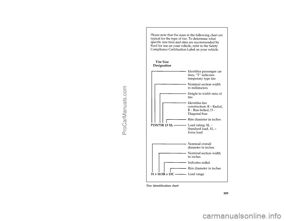 FORD BRONCO 1988  Owners Manual 309 [SV28200(B )06/93]
full page art:0020367-E
Tire identification chart
File:ltsvb.ex
Update:Tue Jun 20 16:56:22 1995
ProCarManuals.com 
