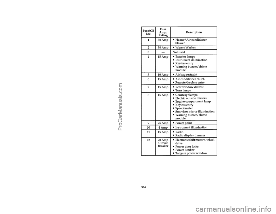 FORD BRONCO 1988  Owners Manual 324 [SV40120(B )05/95]
thirty-six pica chart:0020993-E
File:ltsvb.ex
Update:Tue Jun 20 16:56:22 1995
ProCarManuals.com 