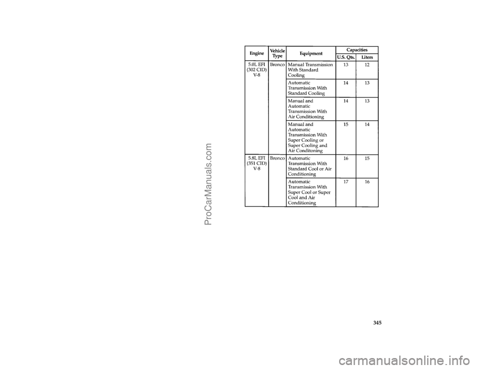 FORD BRONCO 1988  Owners Manual 345 [SV51900(B )03/94]
thirty-four pica chart:0020419-D
File:ltsvb.ex
Update:Tue Jun 20 16:56:22 1995
ProCarManuals.com 