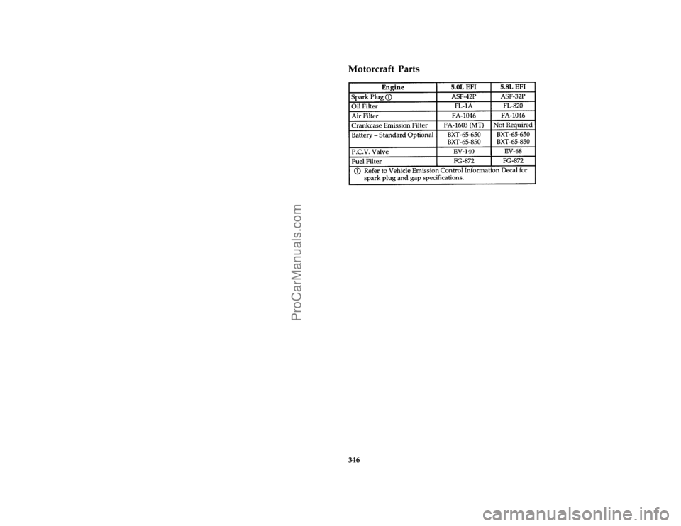 FORD BRONCO 1988  Owners Manual 346
*
[SV52800( ALL)01/95]
Motorcraft Parts
[SV53000(B )05/95]
sixteen pica chart:0020429-MFile:ltsvb.ex
Update:Tue Jun 20 16:56:22 1995
ProCarManuals.com 