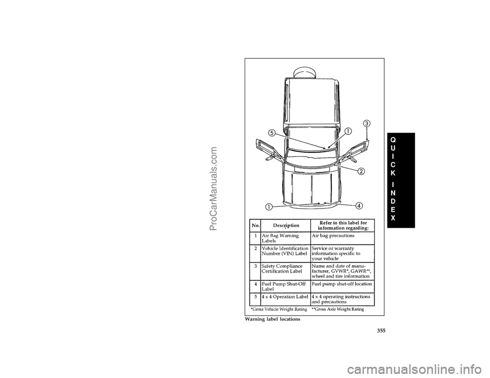 FORD BRONCO 1988  Owners Manual 355 [QI02400(B )05/95]
full page art:0021504-B
Warning label locations
File:ltqib.ex
Update:Fri Jun  9 15:21:47 1995
ProCarManuals.com 