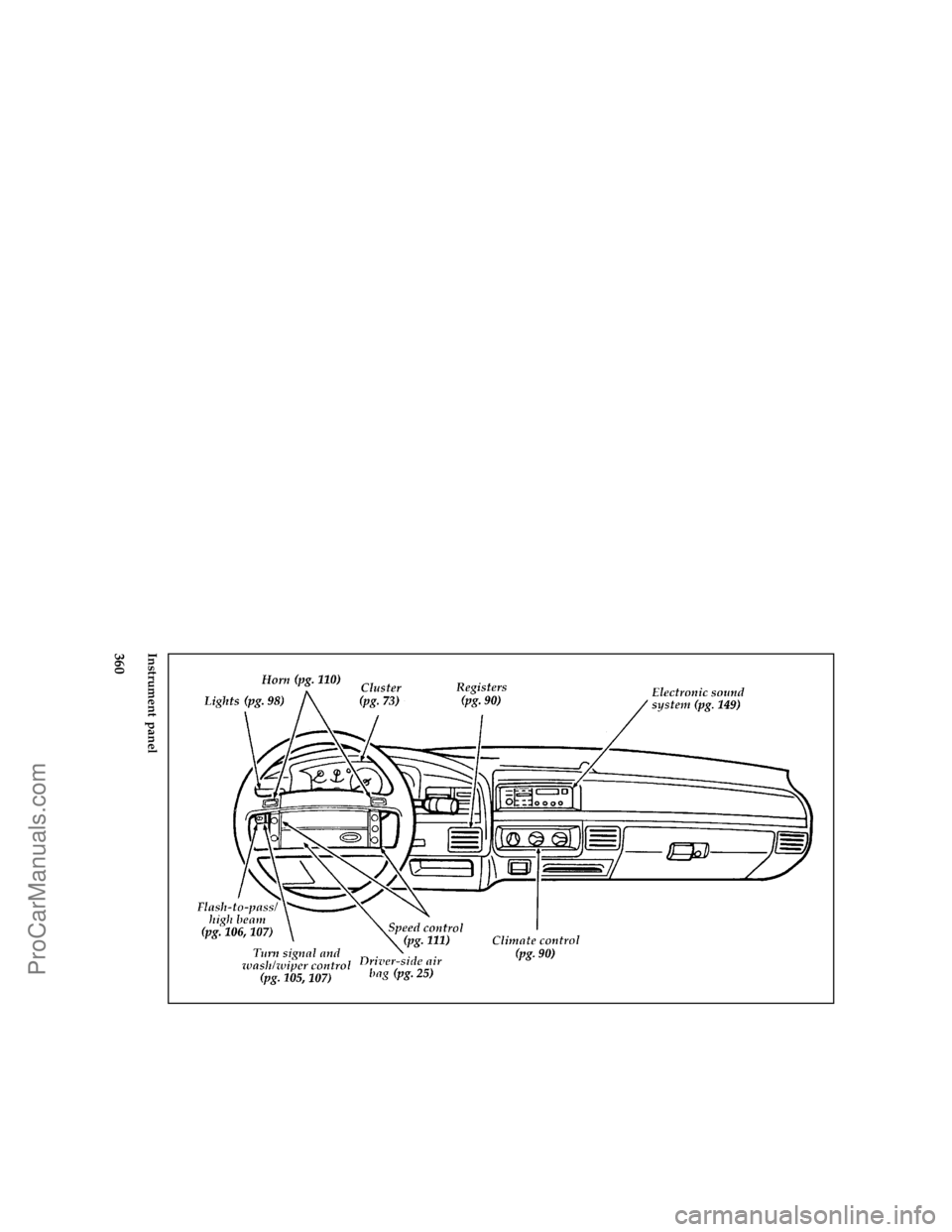 FORD BRONCO 1988  Owners Manual 360 [QI05100(B )05/94]
full page art:0021048-DInstrument panel
File:ltqib.ex
Update:Fri Jun  9 15:21:47 1995
ProCarManuals.com 