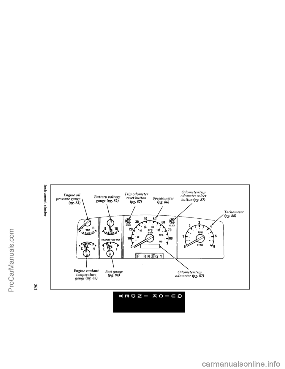 FORD BRONCO 1988  Owners Manual 361 [QI05700(B )01/94]
full page art:0021054-B
Instrument cluster
File:ltqib.ex
Update:Fri Jun  9 15:21:47 1995
ProCarManuals.com 