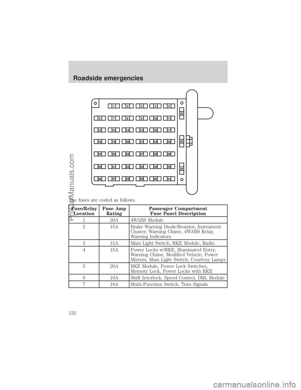 FORD E-150 2000  Owners Manual The fuses are coded as follows.
Fuse/Relay
LocationFuse Amp
RatingPassenger Compartment
Fuse Panel Description
1 20A 4WABS Module
2 15A Brake Warning Diode/Resistor, Instrument
Cluster, Warning Chime,