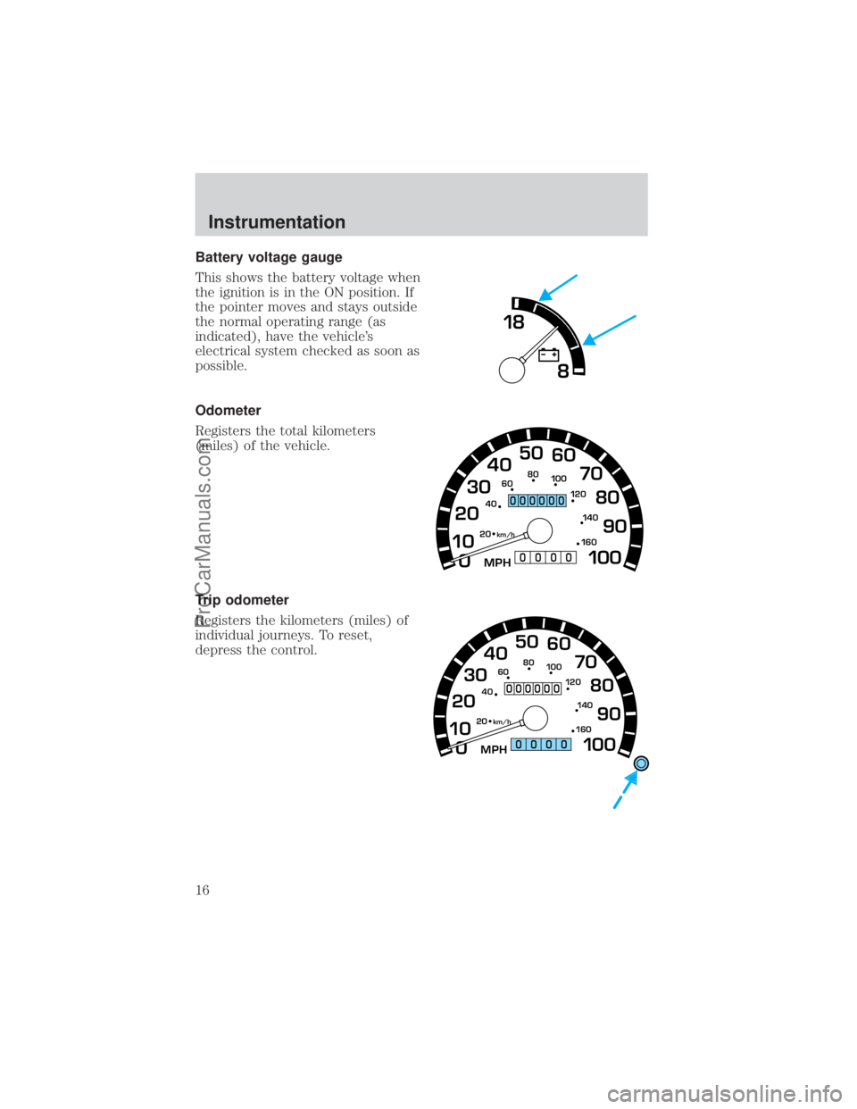 FORD E-150 2000 User Guide Battery voltage gauge
This shows the battery voltage when
the ignition is in the ON position. If
the pointer moves and stays outside
the normal operating range (as
indicated), have the vehicles
elect