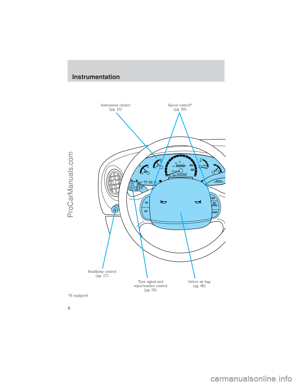 FORD E-150 2000  Owners Manual 080
9020  km/h406080H
L
MPH
000000
0000
BRAKE
8
SERVICE
ENGINE SOON
FH
C
E
ON
OFFRES
SET
ACCEL
COAST
Instrument cluster
(pg. 10)
Driver air bag
(pg. 88) Speed control*
(pg. 59)
Turn signal and
wiper/w