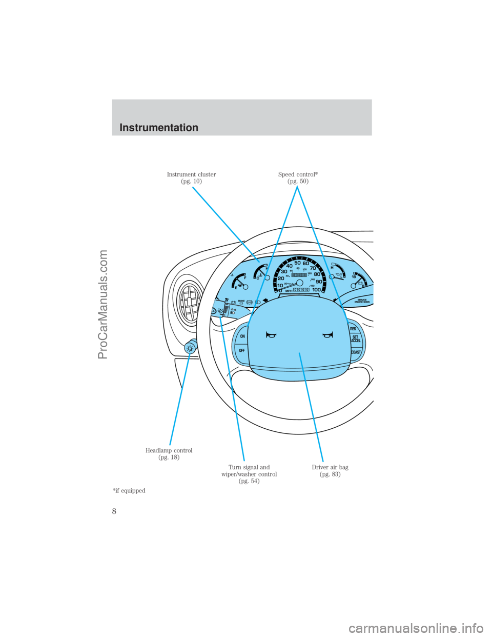 FORD E-150 2001  Owners Manual Instrument cluster
(pg. 10)
Driver air bag
(pg. 83) Speed control*
(pg. 50)
Turn signal and
wiper/washer control
(pg. 54) Headlamp control
(pg. 18)
*if equipped
Instrumentation
8
ProCarManuals.com 