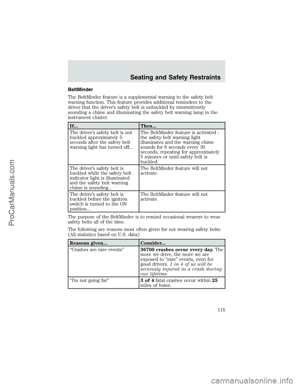 FORD E-150 2002 Owners Manual BeltMinder
The BeltMinder feature is a supplemental warning to the safety belt
warning function. This feature provides additional reminders to the
driver that the driver’s safety belt is unbuckled b FORD E-150 2002 Owners Manual BeltMinder
The BeltMinder feature is a supplemental warning to the safety belt
warning function. This feature provides additional reminders to the
driver that the driver’s safety belt is unbuckled b