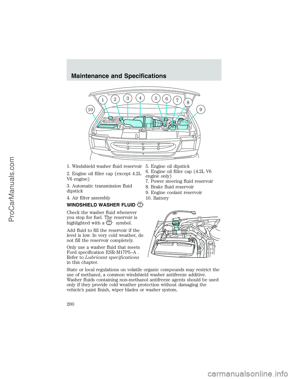 FORD E-150 2002  Owners Manual 1. Windshield washer fluid reservoir
2. Engine oil filler cap (except 4.2L
V6 engine)
3. Automatic transmission fluid
dipstick
4. Air filter assembly5. Engine oil dipstick
6. Engine oil filler cap (4.