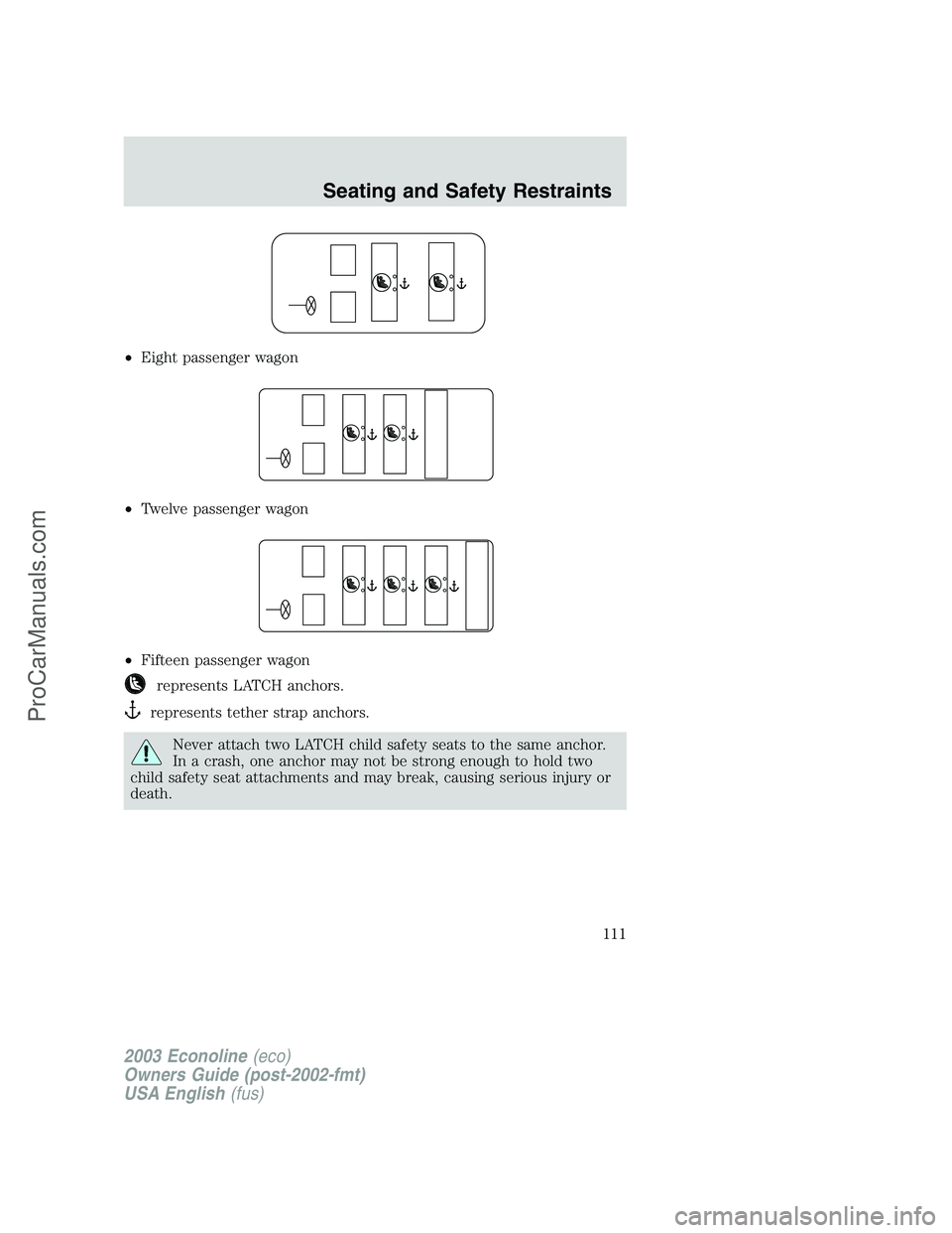 FORD E-150 2003 Owners Manual •Eight passenger wagon
•Twelve passenger wagon
•Fifteen passenger wagon
represents LATCH anchors.
represents tether strap anchors.
Never attach two LATCH child safety seats to the same anchor.
I FORD E-150 2003 Owners Manual •Eight passenger wagon
•Twelve passenger wagon
•Fifteen passenger wagon
represents LATCH anchors.
represents tether strap anchors.
Never attach two LATCH child safety seats to the same anchor.
I