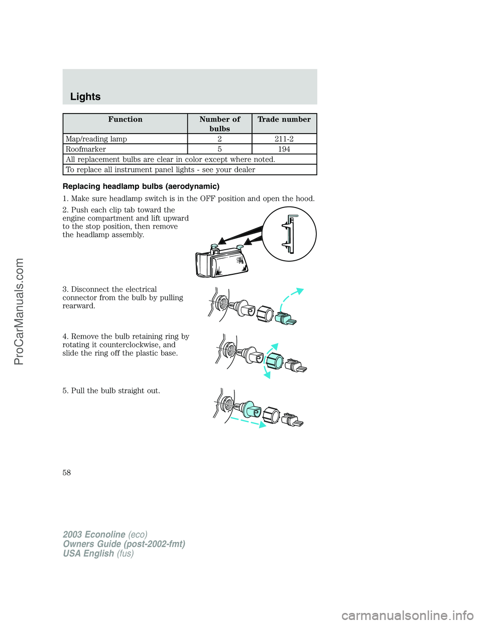 FORD E-150 2003  Owners Manual Function Number of
bulbsTrade number
Map/reading lamp 2 211-2
Roofmarker 5 194
All replacement bulbs are clear in color except where noted.
To replace all instrument panel lights - see your dealer
Rep