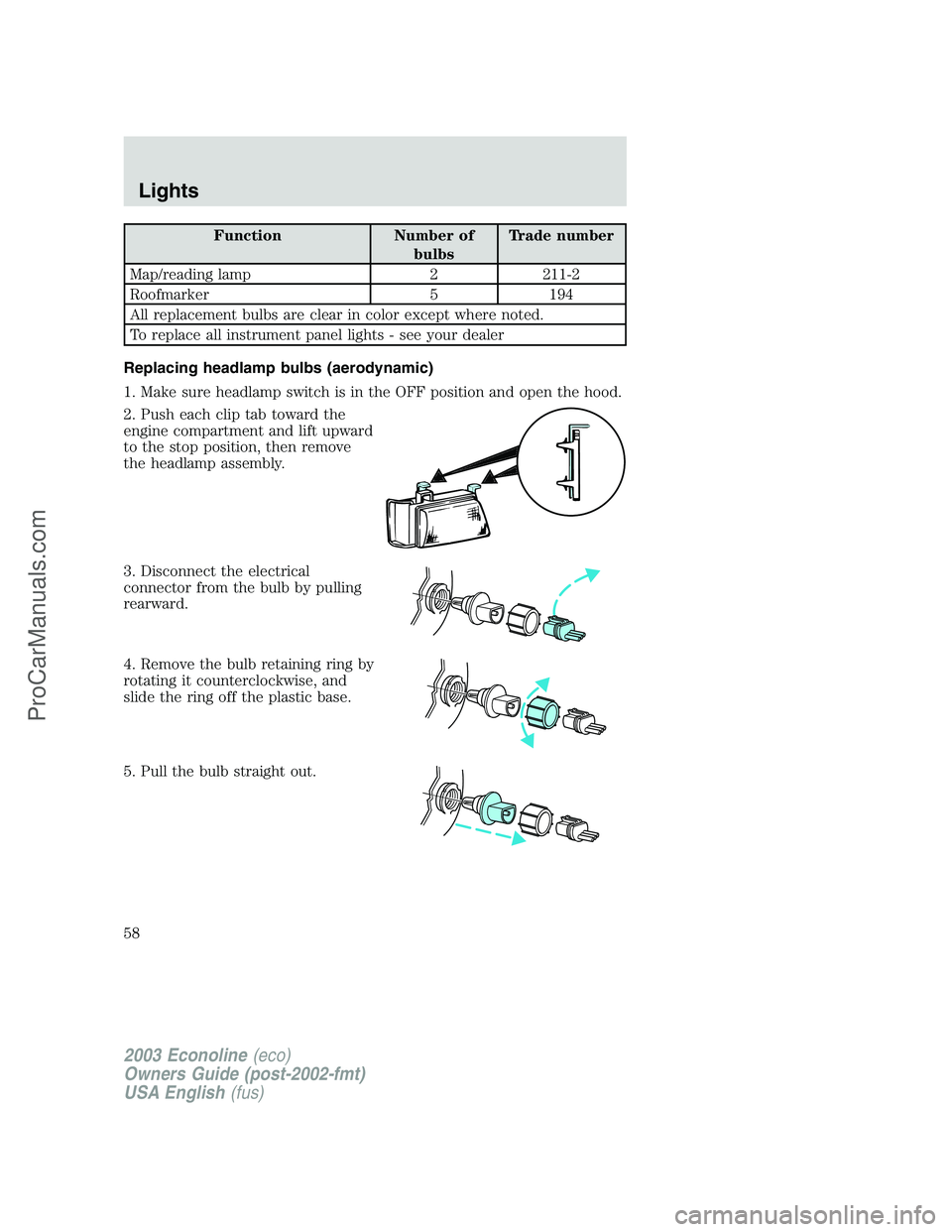 FORD E-150 2003 Workshop Manual Function Number of
bulbsTrade number
Map/reading lamp 2 211-2
Roofmarker 5 194
All replacement bulbs are clear in color except where noted.
To replace all instrument panel lights - see your dealer
Rep FORD E-150 2003 Workshop Manual Function Number of
bulbsTrade number
Map/reading lamp 2 211-2
Roofmarker 5 194
All replacement bulbs are clear in color except where noted.
To replace all instrument panel lights - see your dealer
Rep