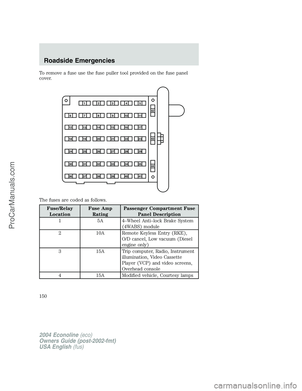 FORD E-150 2004  Owners Manual To remove a fuse use the fuse puller tool provided on the fuse panel
cover.
The fuses are coded as follows.
Fuse/Relay
LocationFuse Amp
RatingPassenger Compartment Fuse
Panel Description
15A4–Wheel 