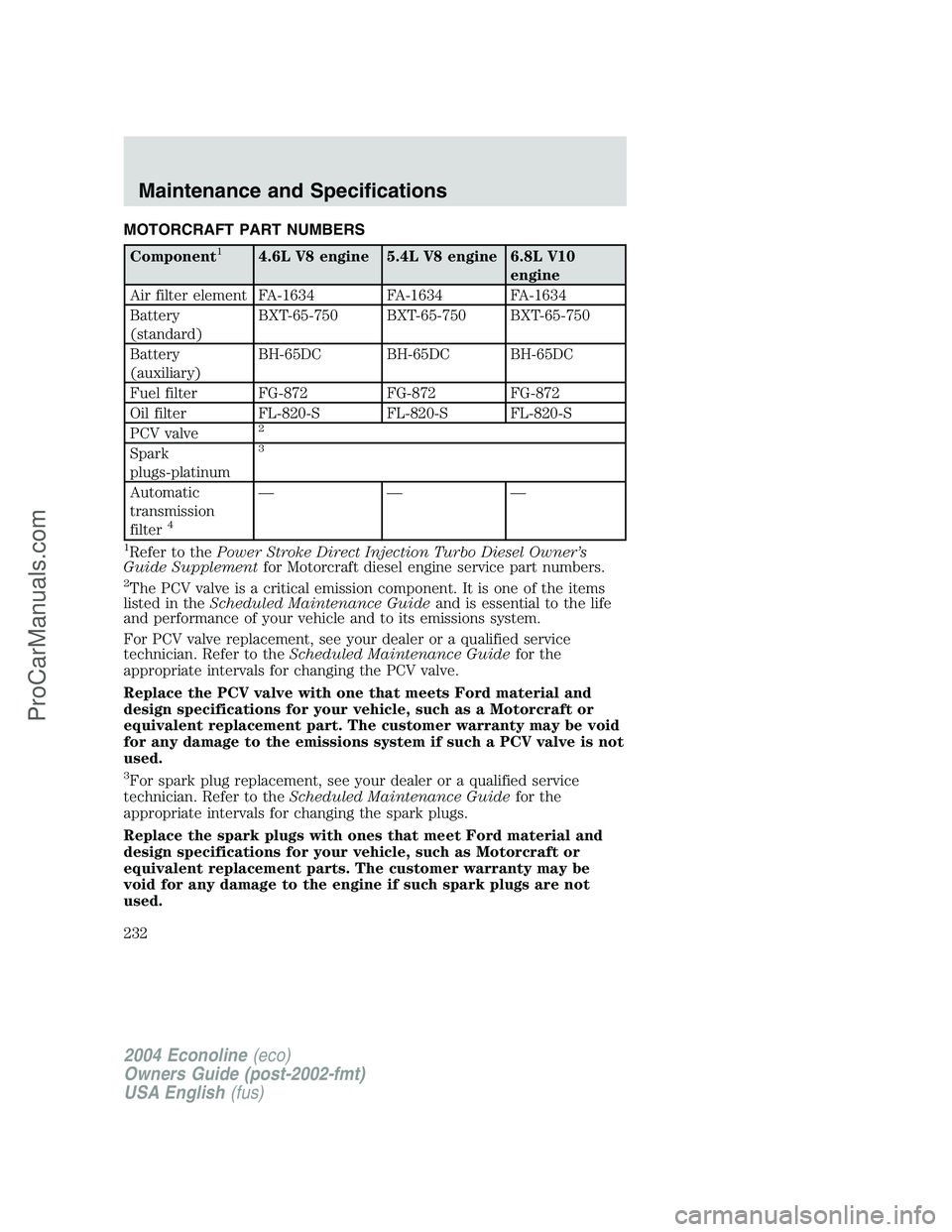FORD E-150 2004  Owners Manual MOTORCRAFT PART NUMBERS
Component14.6L V8 engine 5.4L V8 engine 6.8L V10
engine
Air filter element FA-1634 FA-1634 FA-1634
Battery
(standard)BXT-65-750 BXT-65-750 BXT-65-750
Battery
(auxiliary)BH-65DC
