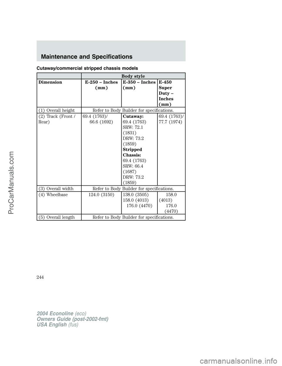 FORD E-150 2004 Owners Manual Cutaway/commercial stripped chassis models
Body style
Dimension E-250–Inches
(mm)E-350–Inches
(mm)E-450
Super
Duty–
Inches
(mm)
(1) Overall height Refer to Body Builder for specifications.
(2) T FORD E-150 2004 Owners Manual Cutaway/commercial stripped chassis models
Body style
Dimension E-250–Inches
(mm)E-350–Inches
(mm)E-450
Super
Duty–
Inches
(mm)
(1) Overall height Refer to Body Builder for specifications.
(2) T