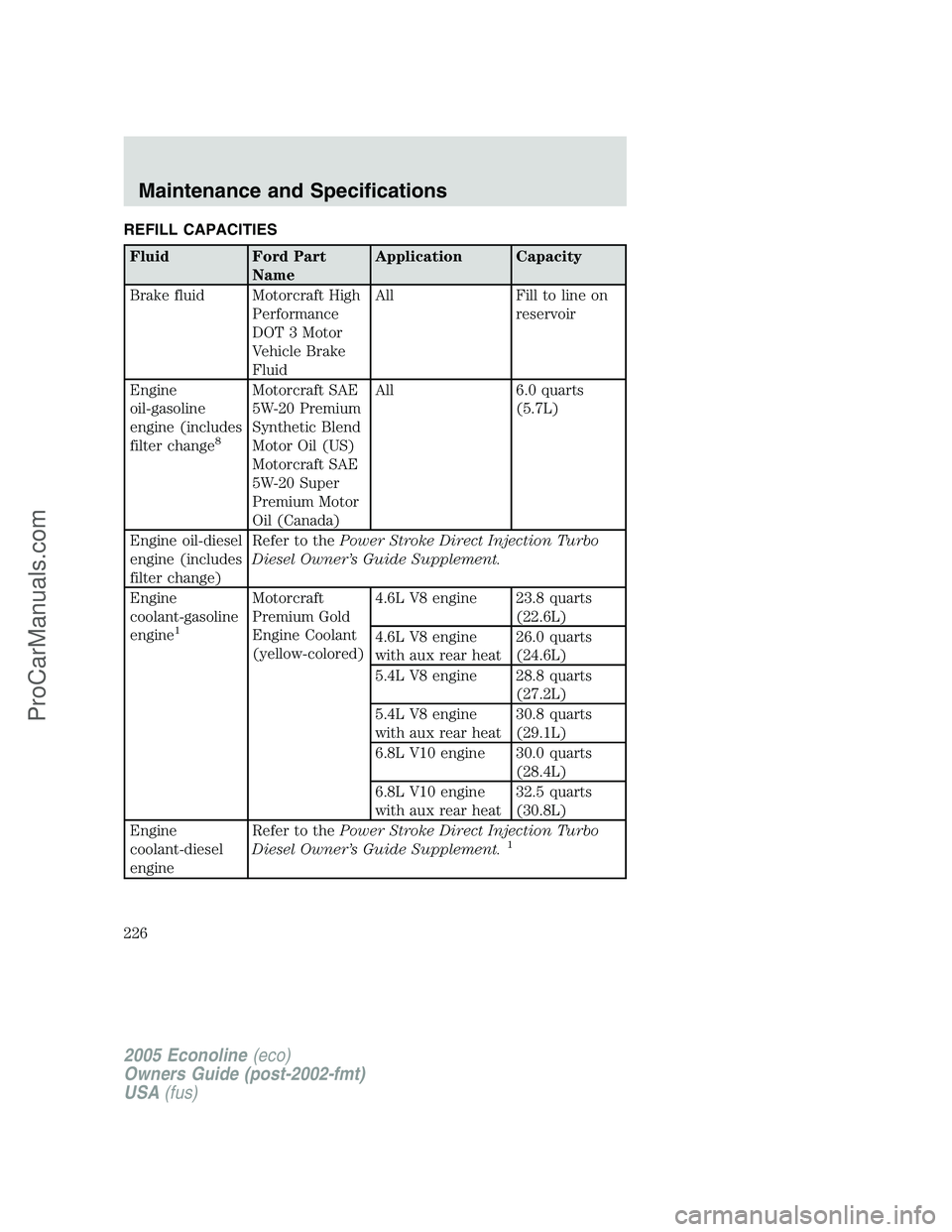 FORD E-150 2005  Owners Manual REFILL CAPACITIES
Fluid Ford Part
NameApplication Capacity
Brake fluid Motorcraft High
Performance
DOT 3 Motor
Vehicle Brake
FluidAll Fill to line on
reservoir
Engine
oil-gasoline
engine (includes
fil