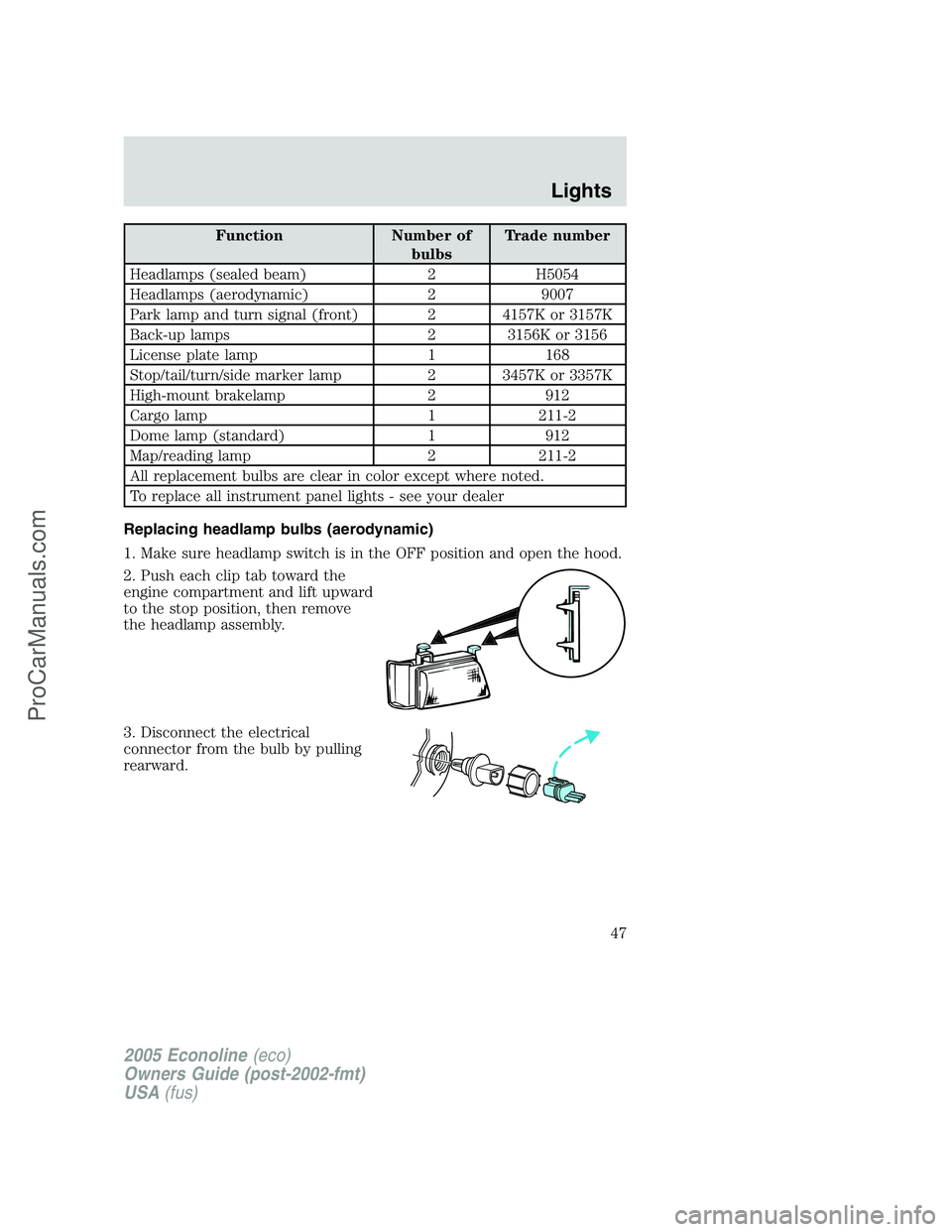 FORD E-150 2005 Service Manual Function Number of
bulbsTrade number
Headlamps (sealed beam) 2 H5054
Headlamps (aerodynamic) 2 9007
Park lamp and turn signal (front) 2 4157K or 3157K
Back-up lamps 2 3156K or 3156
License plate lamp FORD E-150 2005 Service Manual Function Number of
bulbsTrade number
Headlamps (sealed beam) 2 H5054
Headlamps (aerodynamic) 2 9007
Park lamp and turn signal (front) 2 4157K or 3157K
Back-up lamps 2 3156K or 3156
License plate lamp