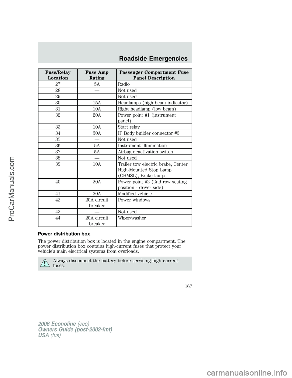 FORD E-150 2006 Owners Manual Fuse/Relay
LocationFuse Amp
RatingPassenger Compartment Fuse
Panel Description
27 5A Radio
28 — Not used
29 — Not used
30 15A Headlamps (high beam indicator)
31 10A Right headlamp (low beam)
32 20 FORD E-150 2006 Owners Manual Fuse/Relay
LocationFuse Amp
RatingPassenger Compartment Fuse
Panel Description
27 5A Radio
28 — Not used
29 — Not used
30 15A Headlamps (high beam indicator)
31 10A Right headlamp (low beam)
32 20