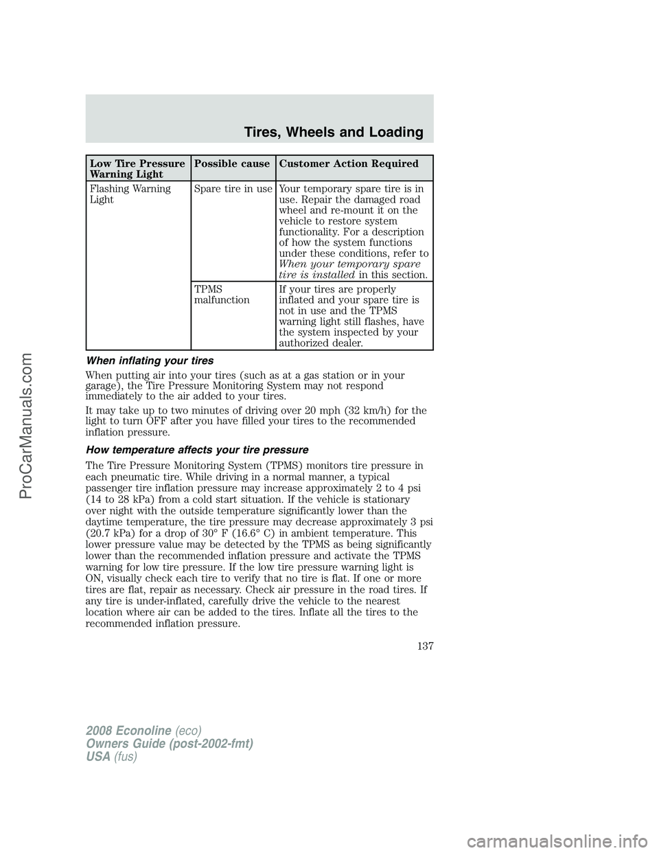 FORD E-150 2008 Owners Manual Low Tire Pressure
Warning LightPossible cause Customer Action Required
Flashing Warning
LightSpare tire in use Your temporary spare tire is in
use. Repair the damaged road
wheel and re-mount it on the FORD E-150 2008 Owners Manual Low Tire Pressure
Warning LightPossible cause Customer Action Required
Flashing Warning
LightSpare tire in use Your temporary spare tire is in
use. Repair the damaged road
wheel and re-mount it on the