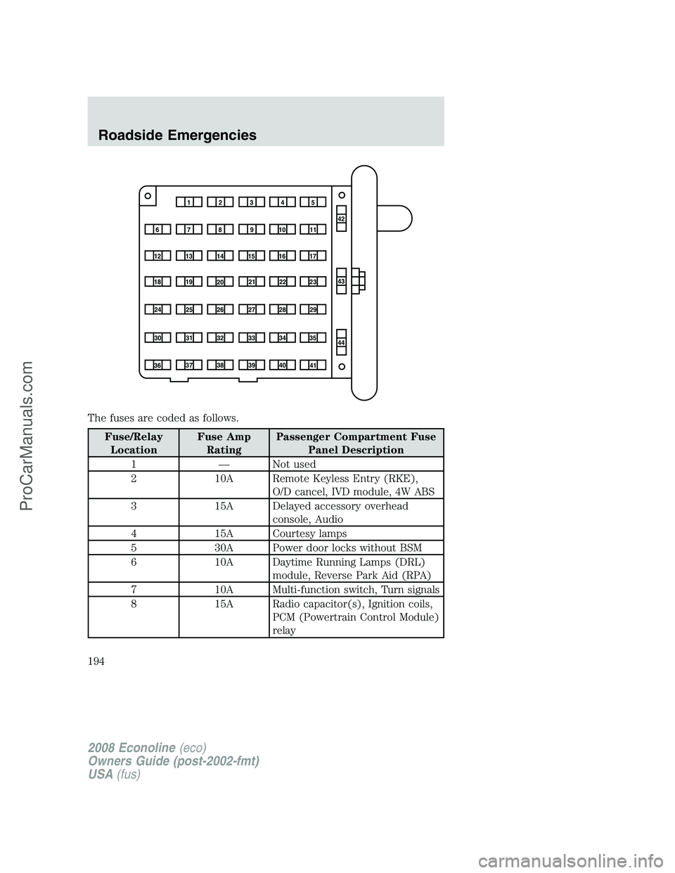 FORD E-150 2008 Owners Manual The fuses are coded as follows.
Fuse/Relay
LocationFuse Amp
RatingPassenger Compartment Fuse
Panel Description
1 — Not used
2 10A Remote Keyless Entry (RKE),
O/D cancel, IVD module, 4W ABS
3 15A Del FORD E-150 2008 Owners Manual The fuses are coded as follows.
Fuse/Relay
LocationFuse Amp
RatingPassenger Compartment Fuse
Panel Description
1 — Not used
2 10A Remote Keyless Entry (RKE),
O/D cancel, IVD module, 4W ABS
3 15A Del
