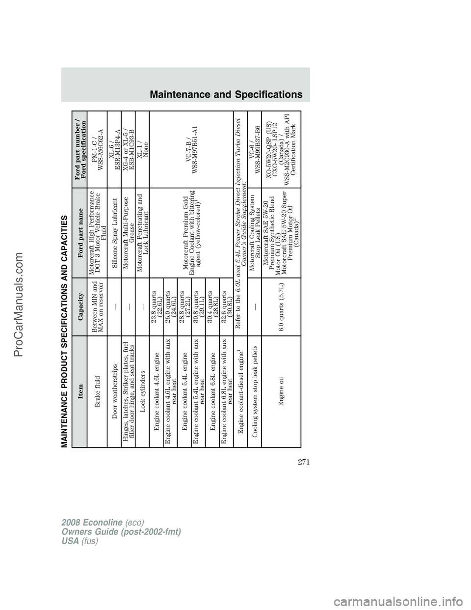 FORD E-150 2008 Owners Manual MAINTENANCE PRODUCT SPECIFICATIONS AND CAPACITIES
Item Capacity Ford part nameFord part number /
Ford specification
Brake fluidBetween MIN and
MAX on reservoirMotorcraft High Performance
DOT 3 Motor V FORD E-150 2008 Owners Manual MAINTENANCE PRODUCT SPECIFICATIONS AND CAPACITIES
Item Capacity Ford part nameFord part number /
Ford specification
Brake fluidBetween MIN and
MAX on reservoirMotorcraft High Performance
DOT 3 Motor V