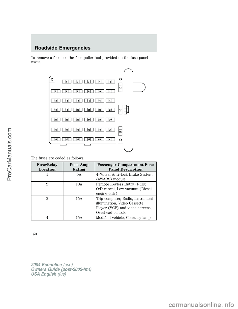 FORD E-250 2004 Owners Manual To remove a fuse use the fuse puller tool provided on the fuse panel
cover.
The fuses are coded as follows.
Fuse/Relay
LocationFuse Amp
RatingPassenger Compartment Fuse
Panel Description
15A4–Wheel FORD E-250 2004 Owners Manual To remove a fuse use the fuse puller tool provided on the fuse panel
cover.
The fuses are coded as follows.
Fuse/Relay
LocationFuse Amp
RatingPassenger Compartment Fuse
Panel Description
15A4–Wheel