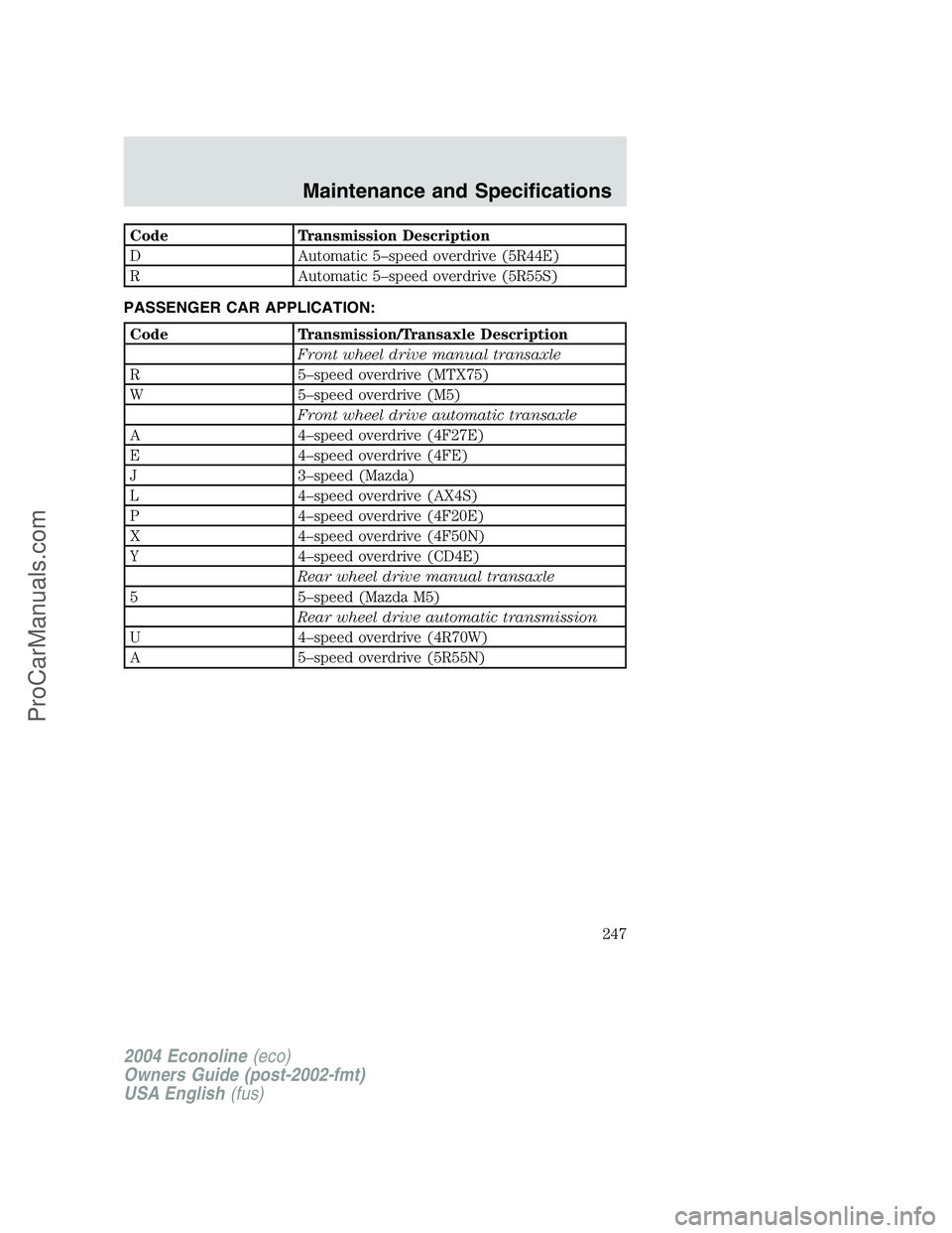 FORD E-250 2004 Owners Manual Code Transmission Description
D Automatic 5–speed overdrive (5R44E)
R Automatic 5–speed overdrive (5R55S)
PASSENGER CAR APPLICATION:
Code Transmission/Transaxle Description
Front wheel drive manua FORD E-250 2004 Owners Manual Code Transmission Description
D Automatic 5–speed overdrive (5R44E)
R Automatic 5–speed overdrive (5R55S)
PASSENGER CAR APPLICATION:
Code Transmission/Transaxle Description
Front wheel drive manua
