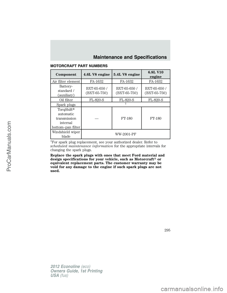 FORD E-250 2012  Owners Manual MOTORCRAFT PART NUMBERS
Component 4.6L V8 engine 5.4L V8 engine6.8L V10
engine
Air filter element FA-1632 FA-1632 FA-1632
Battery-
standard /
(auxiliary)BXT-65-650 /
(BXT-65-750)BXT-65-650 /
(BXT-65-7