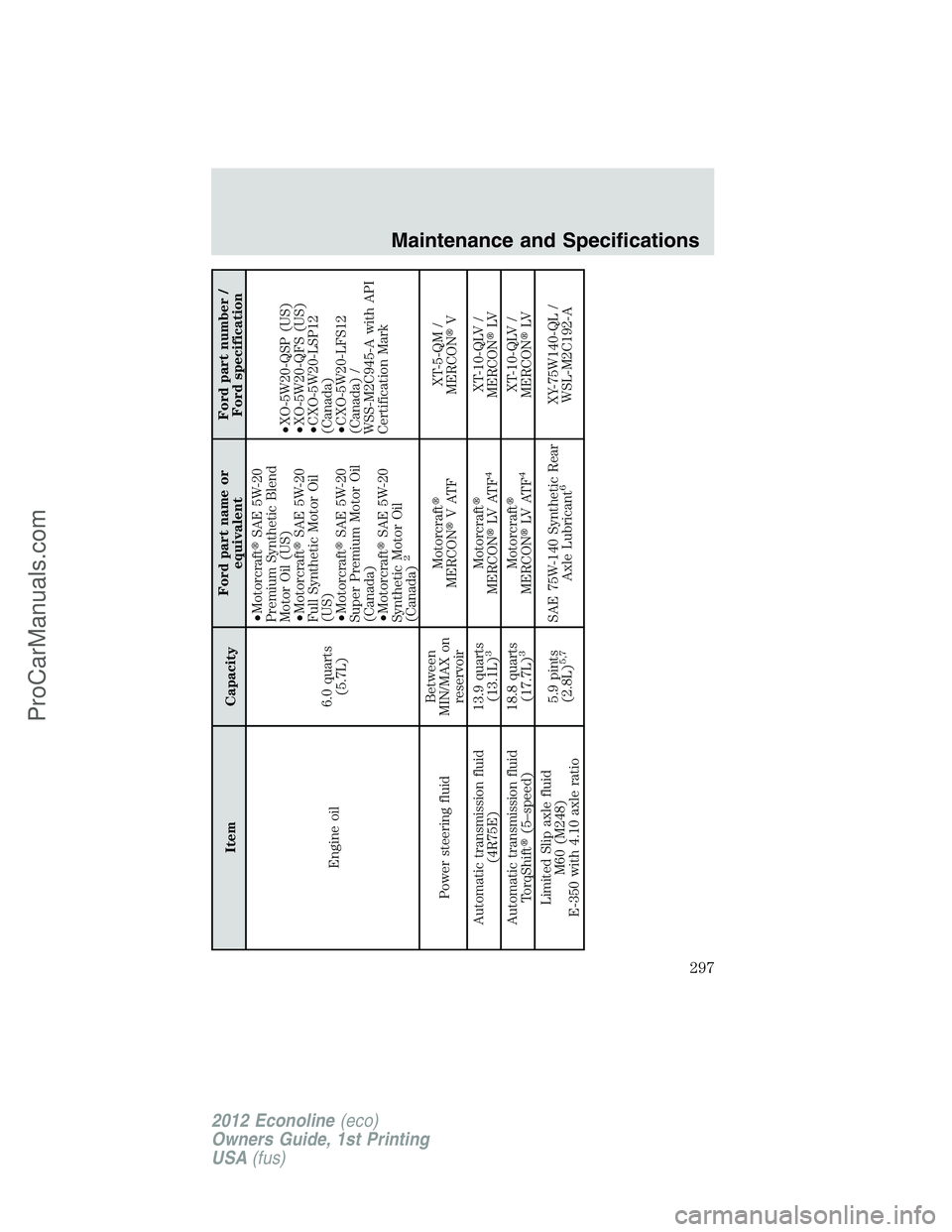 FORD E-250 2012  Owners Manual Item CapacityFord part name or
equivalentFord part number /
Ford specification
Engine oil6.0 quarts
(5.7L)•MotorcraftSAE 5W-20
Premium Synthetic Blend
Motor Oil (US)
•MotorcraftSAE 5W-20
Full Sy